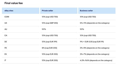 ebay final value fees calculator.